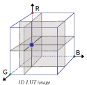 3D LUT